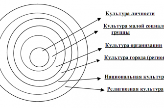 kak vizualizirovat kulturnoe raznoobrazie
