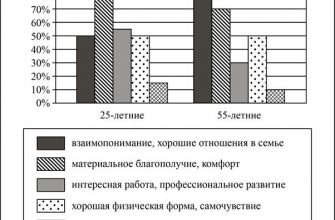 kak vizualizirovat mnenie obschestva po vazhnym voprosam