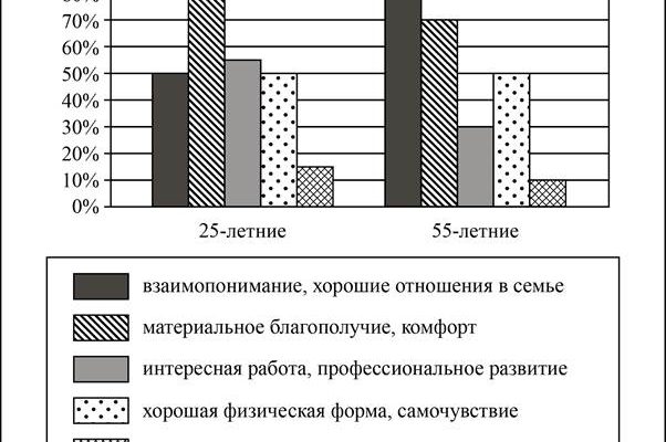 kak vizualizirovat mnenie obschestva po vazhnym voprosam