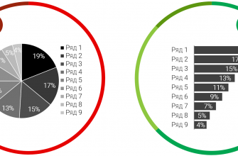 kak vizualizirovat mnogofaktornye dannye
