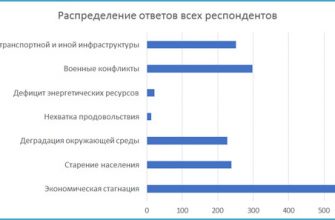 kak vizualizirovat rezultat oprosov