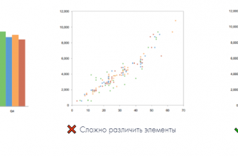 kak vizualizirovat rezultaty ekologicheskih issledovaniy