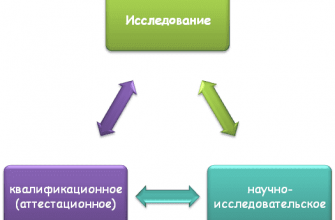 kak vizualizirovat rezultaty issledovaniy na praktike