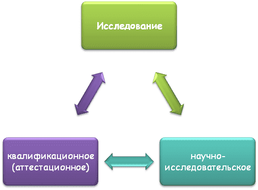 kak vizualizirovat rezultaty issledovaniy na praktike