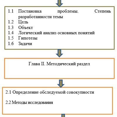 kak vizualizirovat rezultaty issledovaniy po rasovym voprosam
