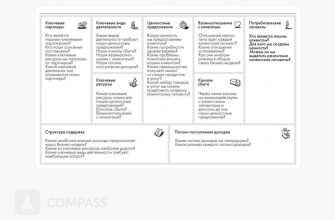 kak vizualizirovat shansy na uspeh razlichnyh biznes modeley