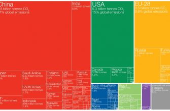 kak vizualizirovat slozhnye kontseptsii