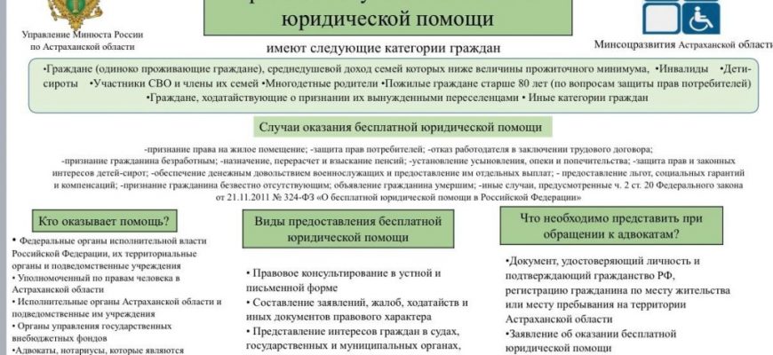 kak vizualizirovat sostoyanie prav cheloveka v mire