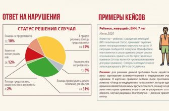 kak vizualizirovat statistiku po pravam cheloveka