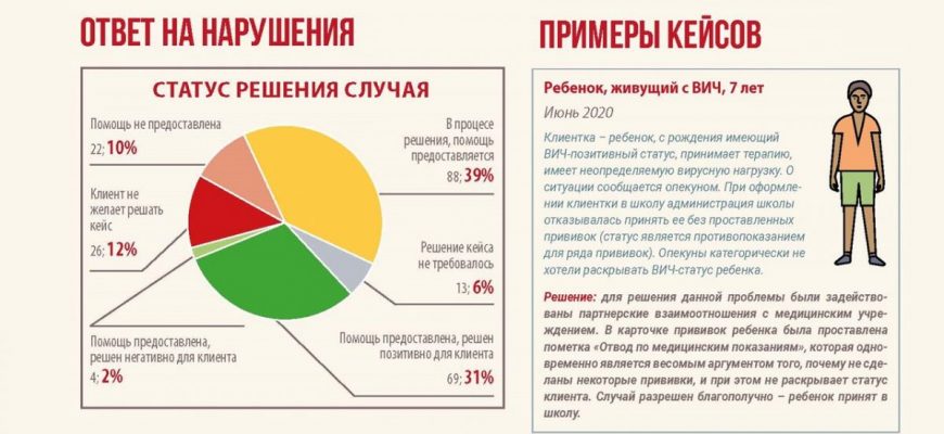 kak vizualizirovat statistiku po pravam cheloveka