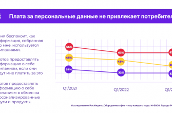 kak vizualizirovat trendy potrebleniya
