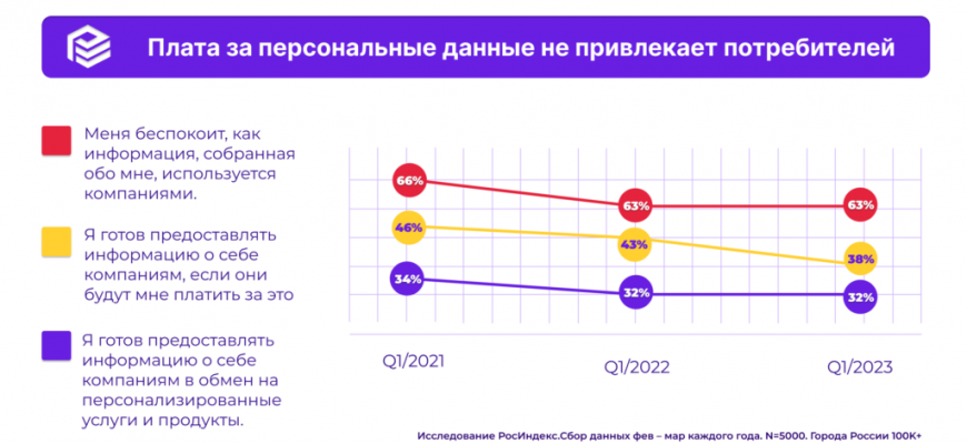 kak vizualizirovat trendy potrebleniya