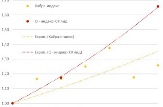 kak vizualizirovat uroven udovletvorennosti zarplatami