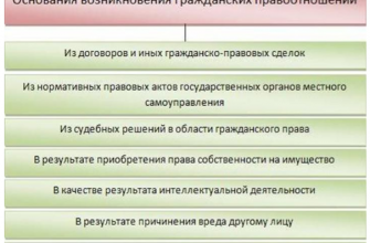 kak vizualizirovat vazhnost grazhdanskih prav