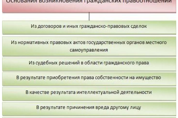 kak vizualizirovat vazhnost grazhdanskih prav