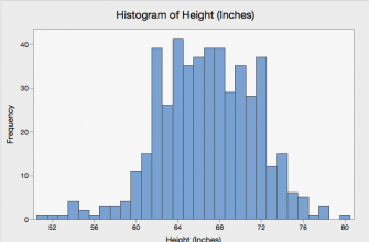 kak vizualizirovat vazhnost istorii dlya ponimaniya dannyh