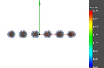 kak vizualno predstavit akademicheskie issledovaniya
