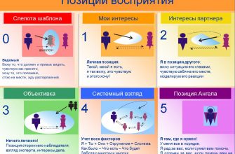 kak vizualnye harakteristiki mogut menyat sposoby vospriyatiya