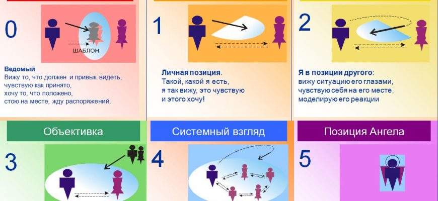 kak vizualnye harakteristiki mogut menyat sposoby vospriyatiya