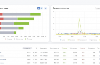 kak vizualnye harakteristiki mogut uluchshit klientskiy opyt