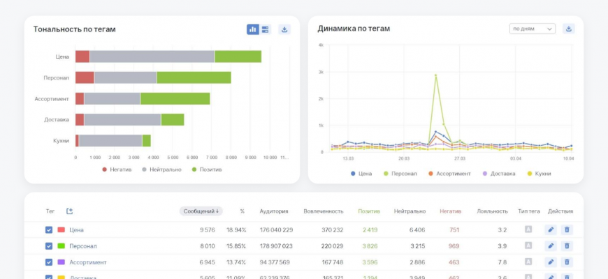 kak vizualnye harakteristiki mogut uluchshit klientskiy opyt