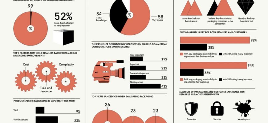 Как визуальные характеристики помогают подавать информацию 1 kak vizualnye harakteristiki pomogayut podavat informatsiyu
