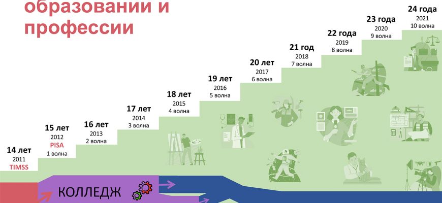 kak vizualnye harakteristiki pomogayut v nauchnyh issledovaniyah 1