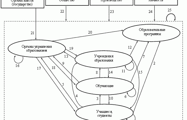 kak vizualnye harakteristiki pomogayut v obrazovanii