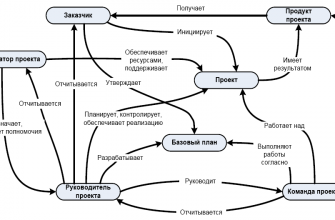 kak vizualnye harakteristiki pomogayut v upravlenii proektami