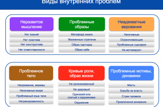 kak vizualnye harakteristiki pomogayut vyyavit problemy