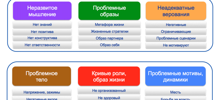 kak vizualnye harakteristiki pomogayut vyyavit problemy