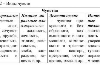 kak vizualnye harakteristiki vliyaniya na emotsionalnuyu reaktsiyu