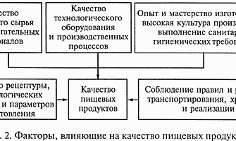 kak vizualnye harakteristiki vliyayut na vospriyatie produkta