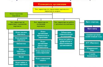 kak vnedrit vizualiizatsiyu v korporativnuyu kulturu