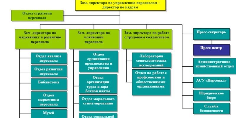 kak vnedrit vizualiizatsiyu v korporativnuyu kulturu