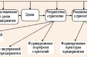 kak vybrat napravlenie dlya strategicheskogo upravleniya