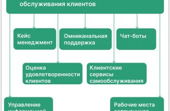 kak vzaimodeystvovat s klientom dlya sozdaniya dizayna