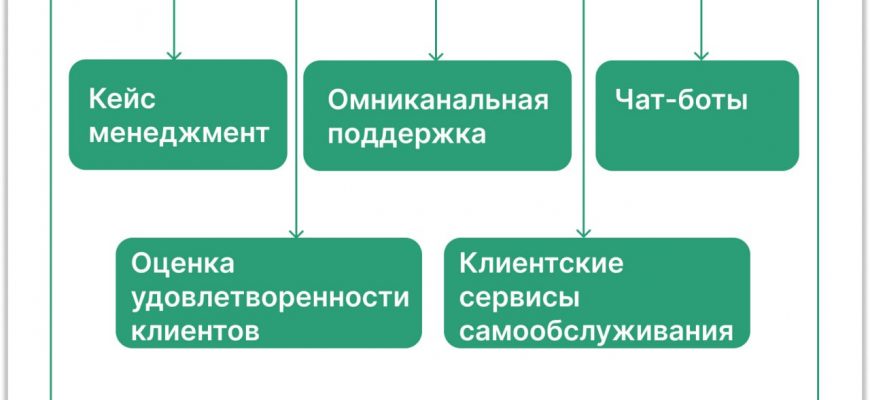 kak vzaimodeystvovat s klientom dlya sozdaniya dizayna