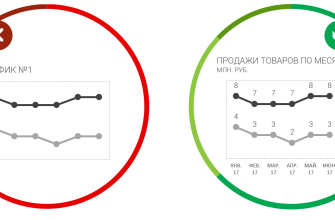 kak zadat pravilnye voprosy dlya vizualizatsii dannyh