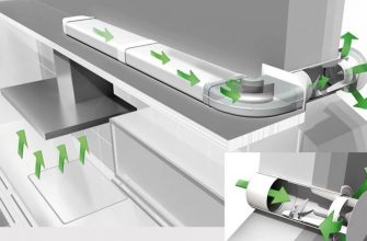 kak zadeystvovat elementy tsirkulyatsii v interere