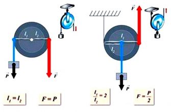 kak zadeystvovat prostye mehanizmy dlya slozhnyh dizaynov