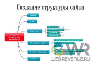 kak zadeystvovat strukturu dlya sozdaniya smysla