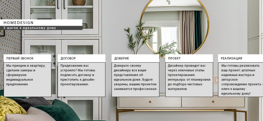 kak zakazat avtorskiy dizayn proekt