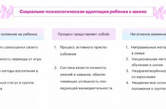 kogda sleduet adaptirovat stili k individualnosti