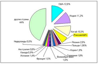 mirovye primery vizualizatsii v oblasti obrazovaniya