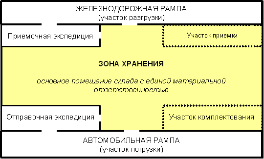 optimizatsiya prostranstva effektivnoe ispolzovanie vertikalnyh poverhnostey dlya hraneniya i organizatsii