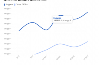 oshibki pri vizualizatsii peremennyh kak ih izbezhat 1