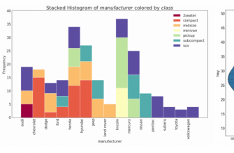 oshibki pri vizualizatsii peremennyh kak ih izbezhat