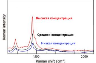 osnovy postroeniya diagramm rasseyaniya