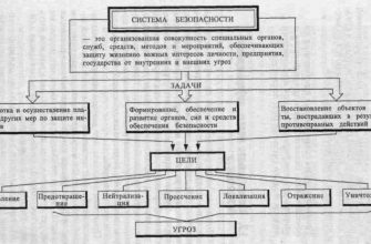 osnovy predstavleniya dannyh dlya nachinayuschih